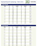 Standard Sizes for CJ Bearings - Metric Units